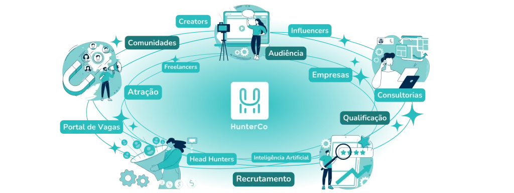 Ecossistema HunterCo de Recrutamento e Seleção